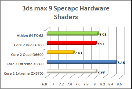 Intel kentsfield professional OpenGL